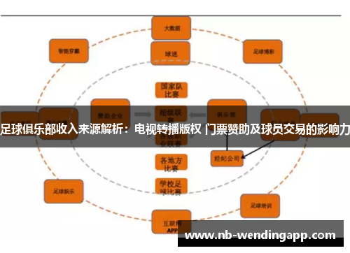足球俱乐部收入来源解析：电视转播版权 门票赞助及球员交易的影响力