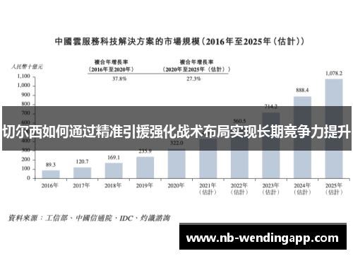切尔西如何通过精准引援强化战术布局实现长期竞争力提升