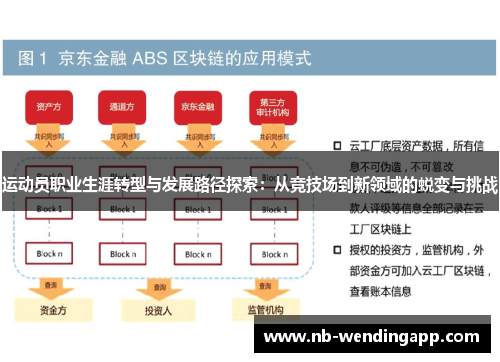 运动员职业生涯转型与发展路径探索：从竞技场到新领域的蜕变与挑战