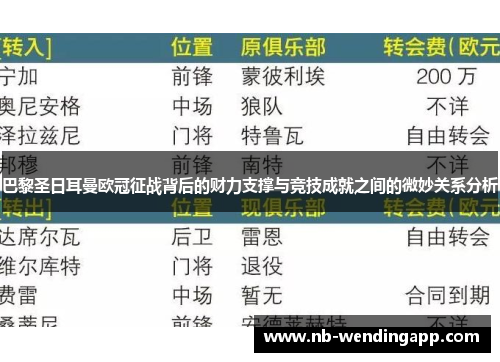 巴黎圣日耳曼欧冠征战背后的财力支撑与竞技成就之间的微妙关系分析