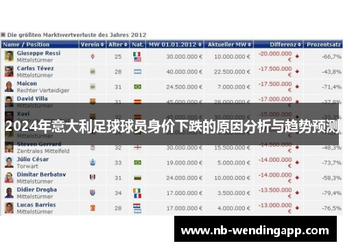 2024年意大利足球球员身价下跌的原因分析与趋势预测